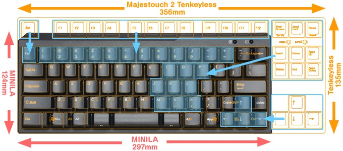 Bàn phím cơ Filco Majestouch Minila Air Matcha blue switch (FFBT67MC/ECW) 2